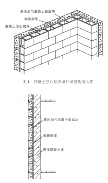 三穗蒸压加气混凝土砌块复合保温外墙性能与构造